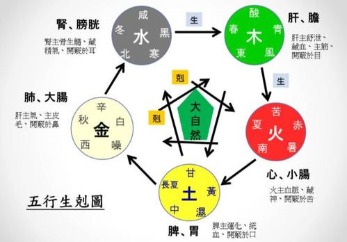 五行特性，五行各有怎样的特征？ 什么是五行