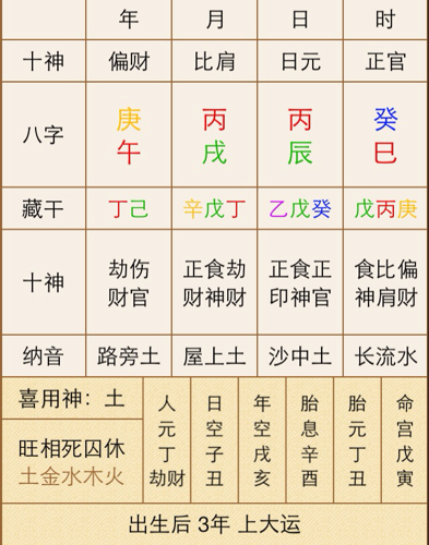 八字排盘流年大运流年吉凶表对照十神四柱八字排盘命格