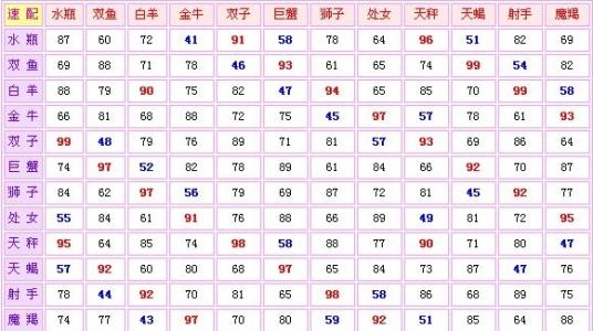 男女姻缘配对有哪些生肖面相及星座12生肖最佳配偶表