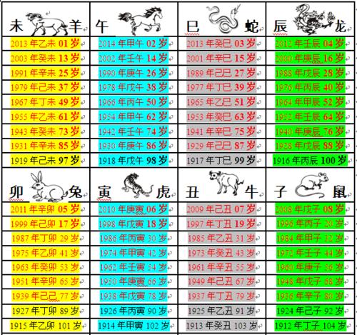 十二生肖婚配，谁最好，谁最差 2020年运气最差的生肖年份