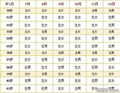 2019年农历十月二十九是什么日子 对应几月几号？ 2019年农历12月黄道吉日