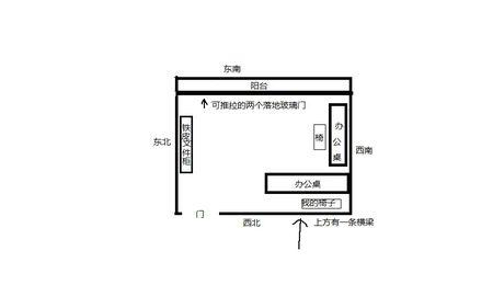 十二属相与办公桌位置吉凶方位 办公桌方位