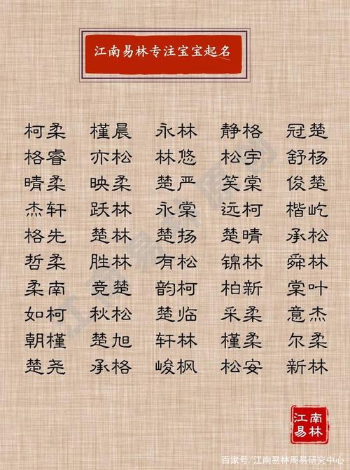 2020鼠宝宝取名用字大全(带含义) 带鼠字的名字大全