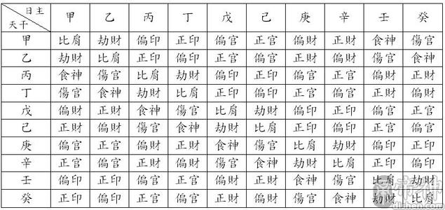 一般合婚合几个字最好 十神合婚法 十神查法表