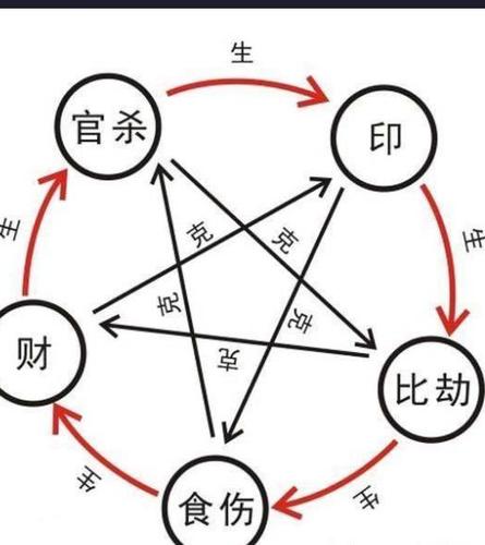 金水伤官命运不定 什么是金水伤官喜见官 伤官见了官的金水杂气伤官