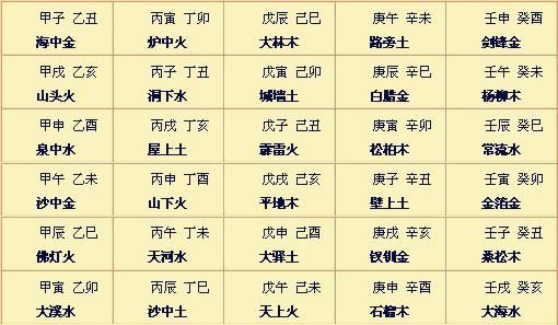 如何改变八字运势 八字测算2020年运势