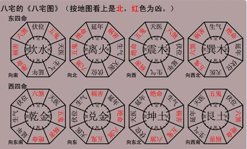 离宅的风水吉凶方位 离宅吉位