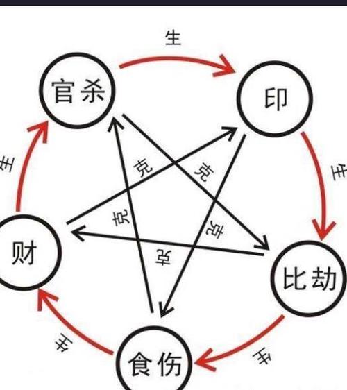 金水伤官八字可以名利双收 为何这么说 难得一见的金水伤官