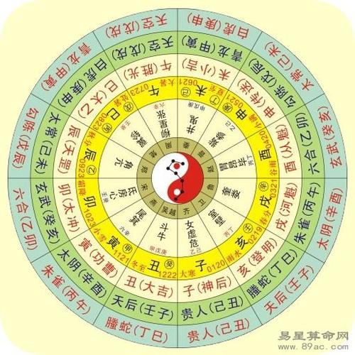 浅显易懂的生辰八字 生辰八字算命免费测试