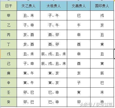 富贵命的八字有哪些 八字里多金的人 八字算命免费