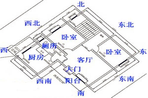 教你看农村建房风水 建房风水最好的格局