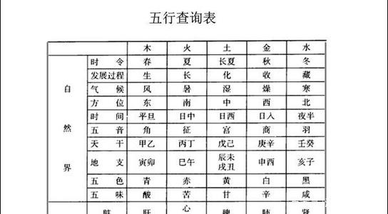 2020年9月15号出生的男孩的五行八字，起名宜用字 2020年1月6号出生五行怎么样