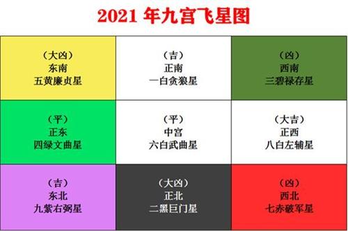 2021年九宫飞星图详解 牛年家居风水吉凶方位化解 2018年九宫飞星图