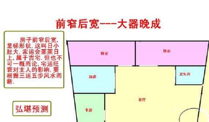 农村宅基地风水禁忌图解 宅基地朝向风水