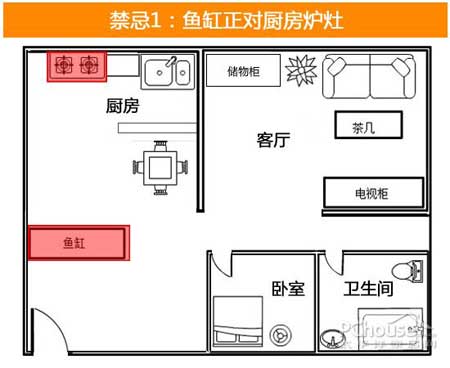 公司鱼缸摆放风水禁忌 鱼缸的摆放位置