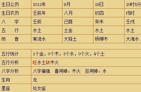 2021年农历二月十六出生的女宝宝五行八字命理解析 2020农历二月初六结婚好吗