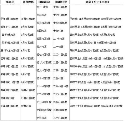 8月6日出生的人运势分析 出生年月日看命运