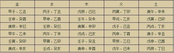 八字六十甲子最古老的用途 古老八字婚配很准算命