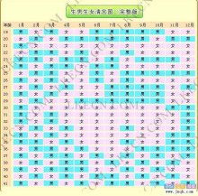 清宫图准不准，专家表示没科学依据 清宫图根本不准