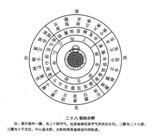 什么是八字中的四废日 八字金舆什么意思