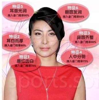 颧骨高的女人面相不旺夫是不是真的 颧骨高有肉包的女人面相