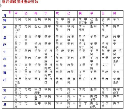 天干自然属性研究：庚金 天干庚金