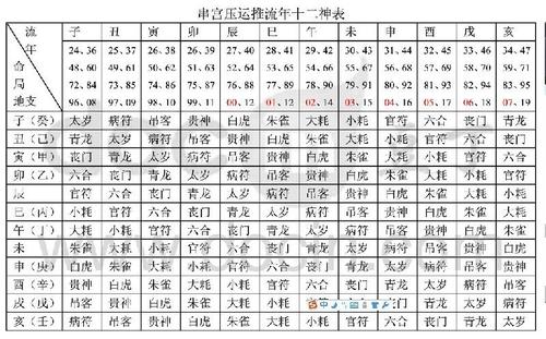 如何从八字看学历和学业以及流年升学考试 流年八字