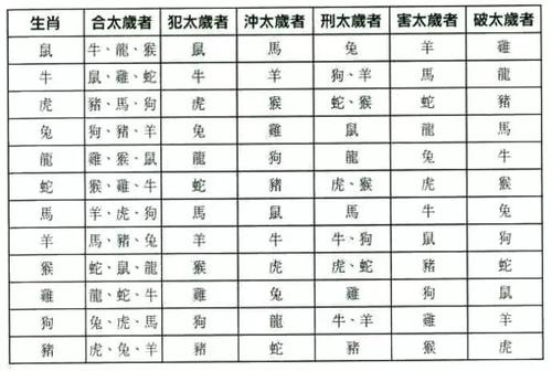 八字婚姻配对是什么 婚姻不顺的八字