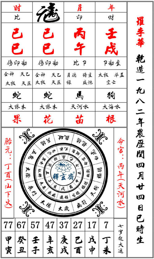 八字预测实例剖析 四柱命理预测