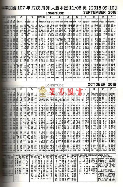 1968年3月星历表 星历表2020年5月