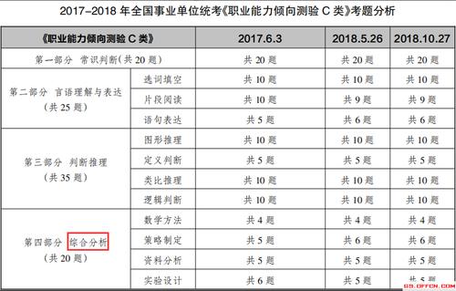 如何从姓名上看出你的事业类型 事业单位类型包括哪些