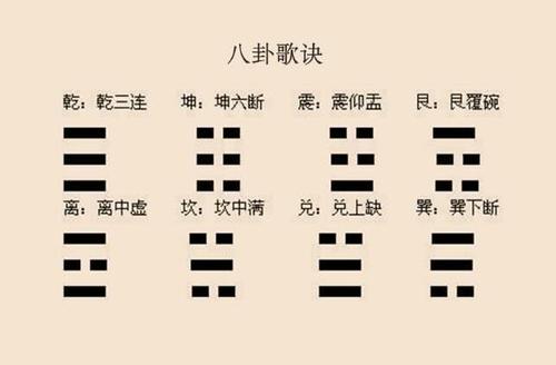 八字分析歌诀 八卦歌诀