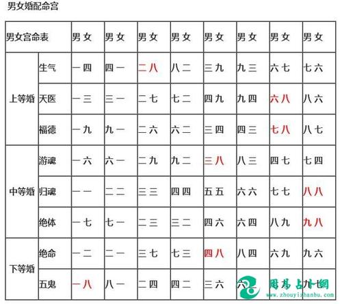 男女合婚八字属相  八字属相的重要性 婚配属相查询