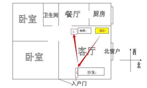 家居风水神位安置方位 神位朝向如何定