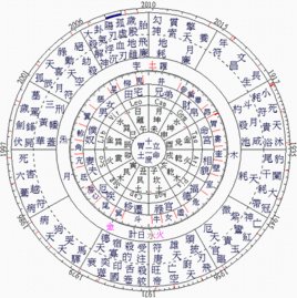 本命盘金星逆行的含义是什么？ 本命盘6颗行星逆行