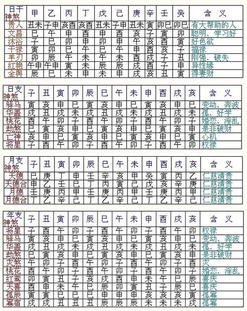 查五行八字合婚 免费生辰八字算命详解