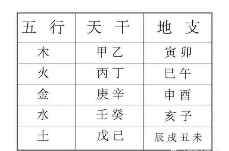 天干指什么？天干详细解读 天干和地支分别指什么