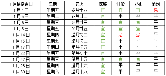 2020年2月星历表 2021年2月星历表一览表