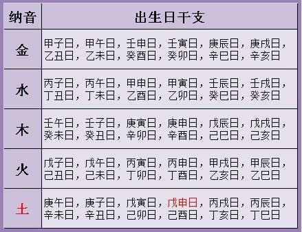 由生辰八字看人身体健康状况 现代人的亚健康表现