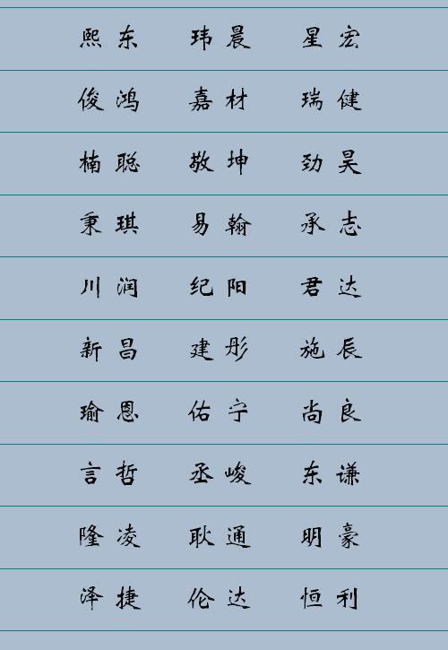 2020年取名字大全男孩，名字中带有“艹”的字是首选 草字头取名