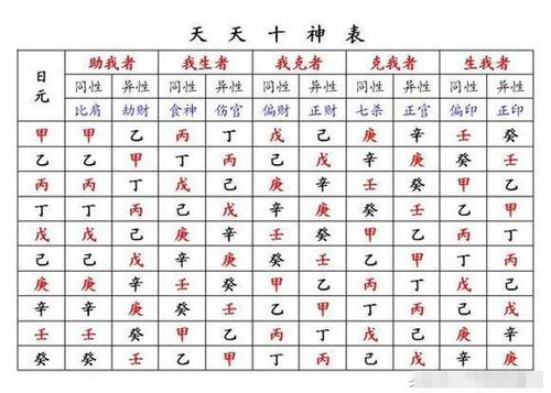 八字技法直断大全 分析八字最简单的方法