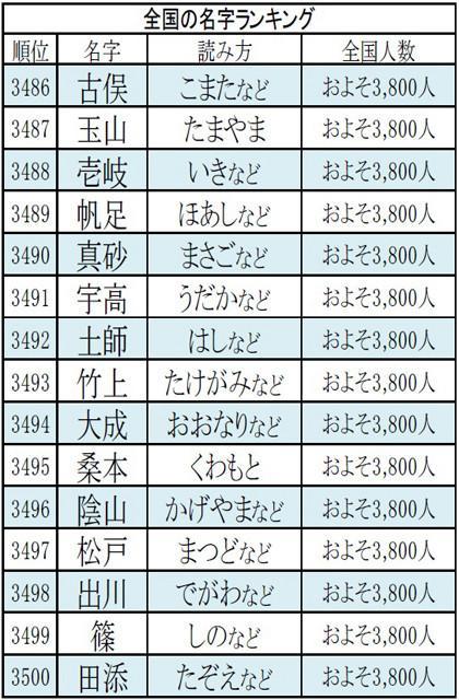 薄姓有多少人口 薄姓起源及分布 日本人口起源