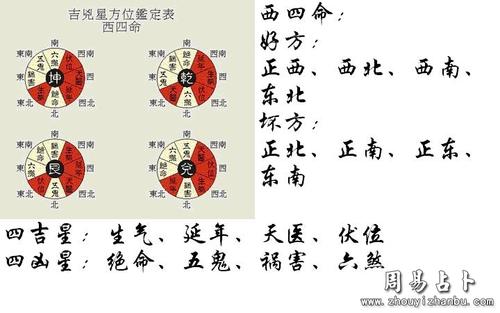 东四命与西四命的计算方法 西四命用什么数字