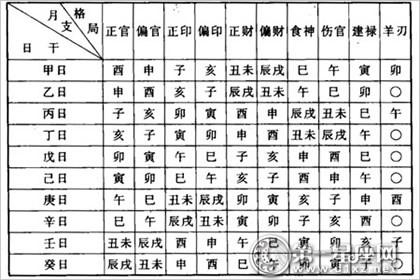 八字格局总论 四柱八字排盘详解析