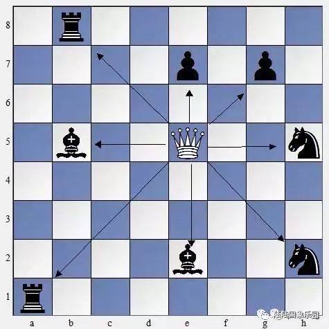 八卦形象风水学高级取象法 国际象棋象的走法和吃法