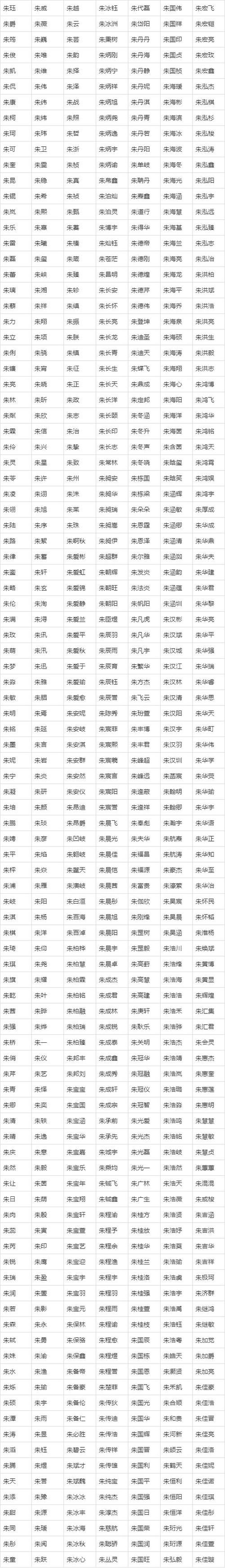 2021年12月7日这天出生男孩怎么起名 清新淡雅的名字 2020年属鼠男孩几月出生好