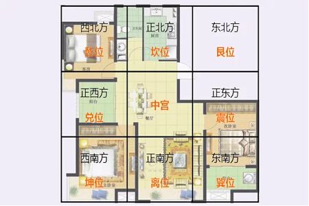 关于农村住宅风水禁忌与化解方法 房子缺角怎么化解最好