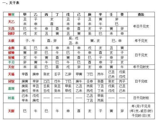 八字五鬼是什么意思 八字犯五鬼星是什么意思