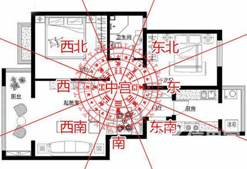 2020年不利什么方位图，如何化解 2020年吉凶方位化解