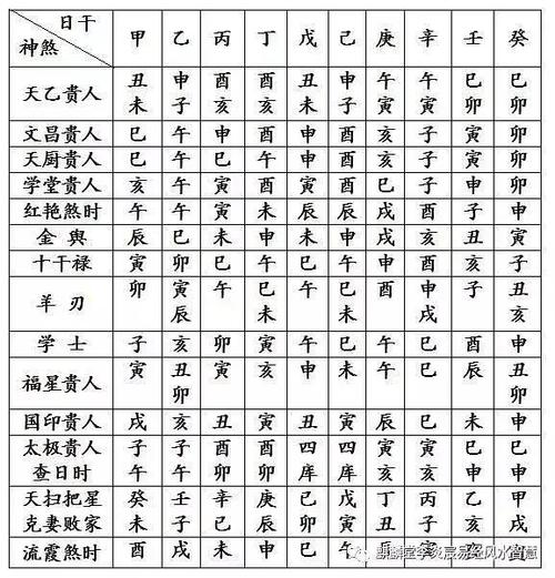 解析八字神煞将星 八字神煞将星